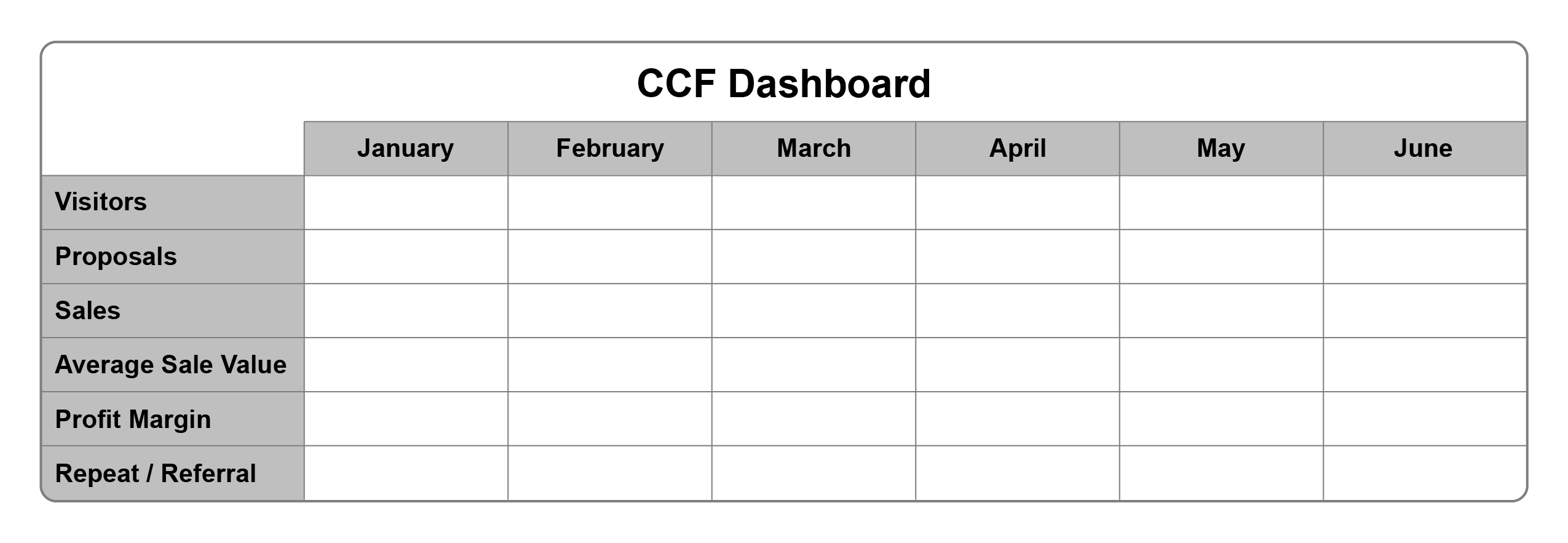 CCF Dashboard for tracking system metrics