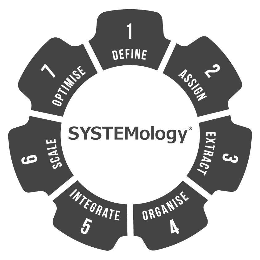 The seven stages of SYSTEMology — department cog