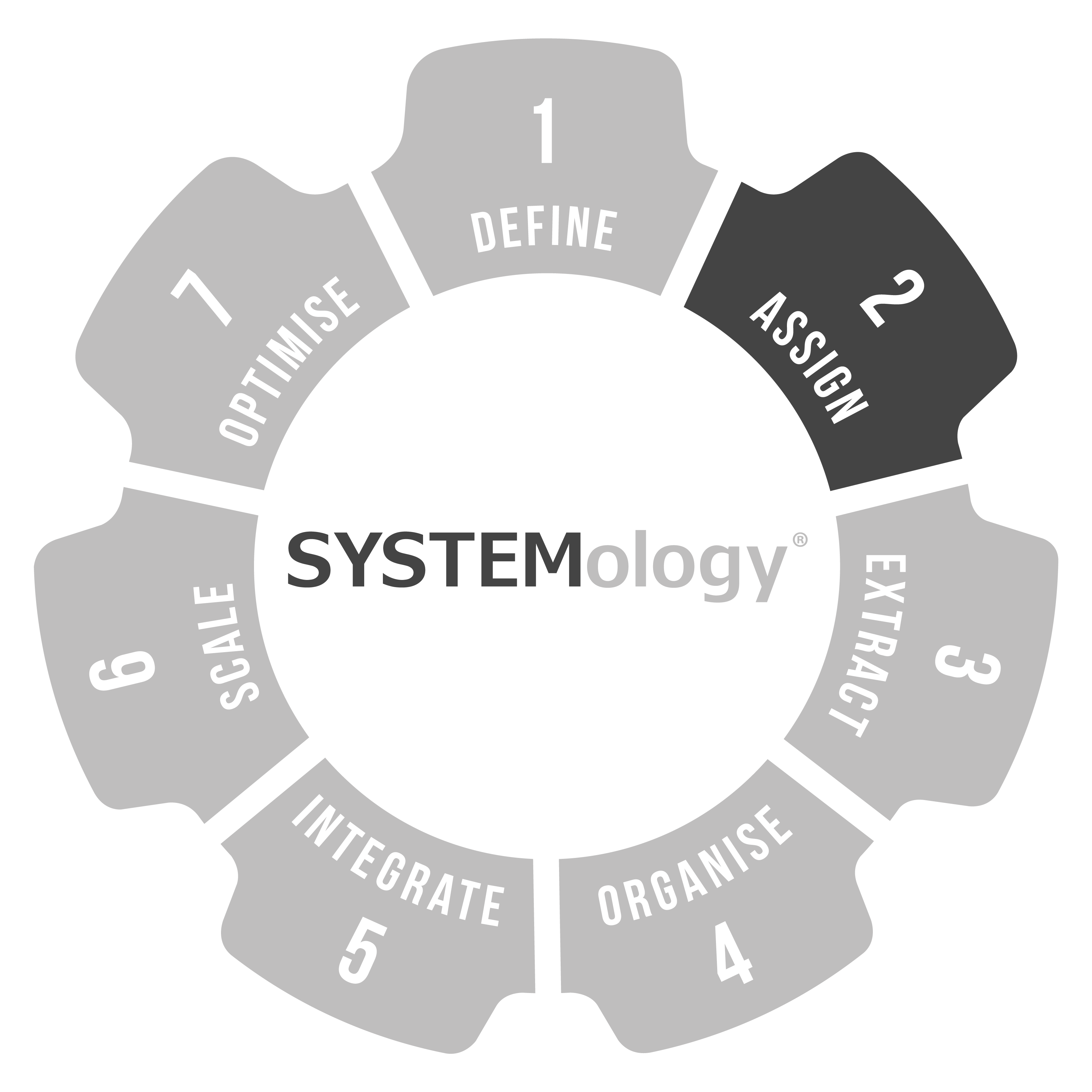 Stage 2 cog
