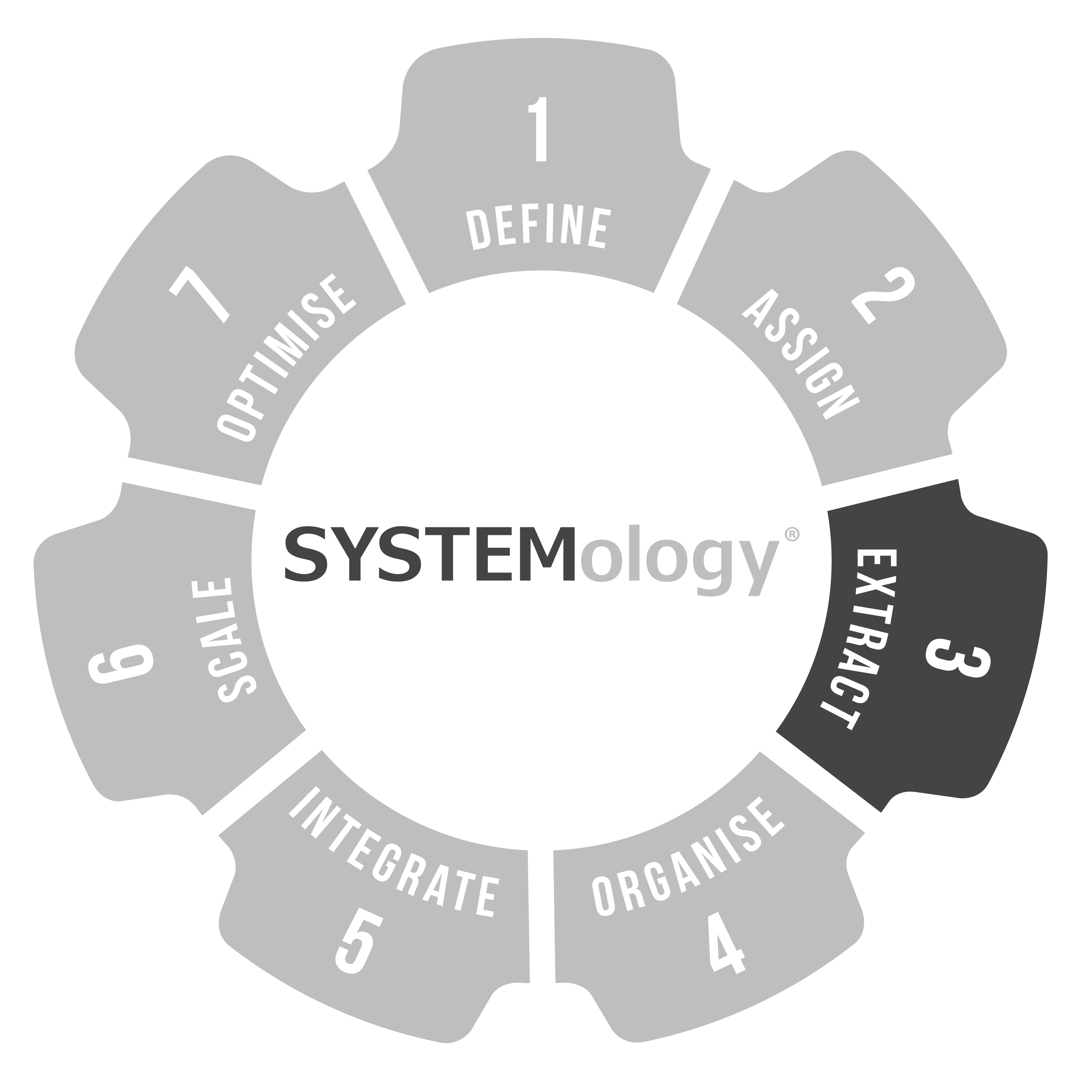 Stage 3 cog
