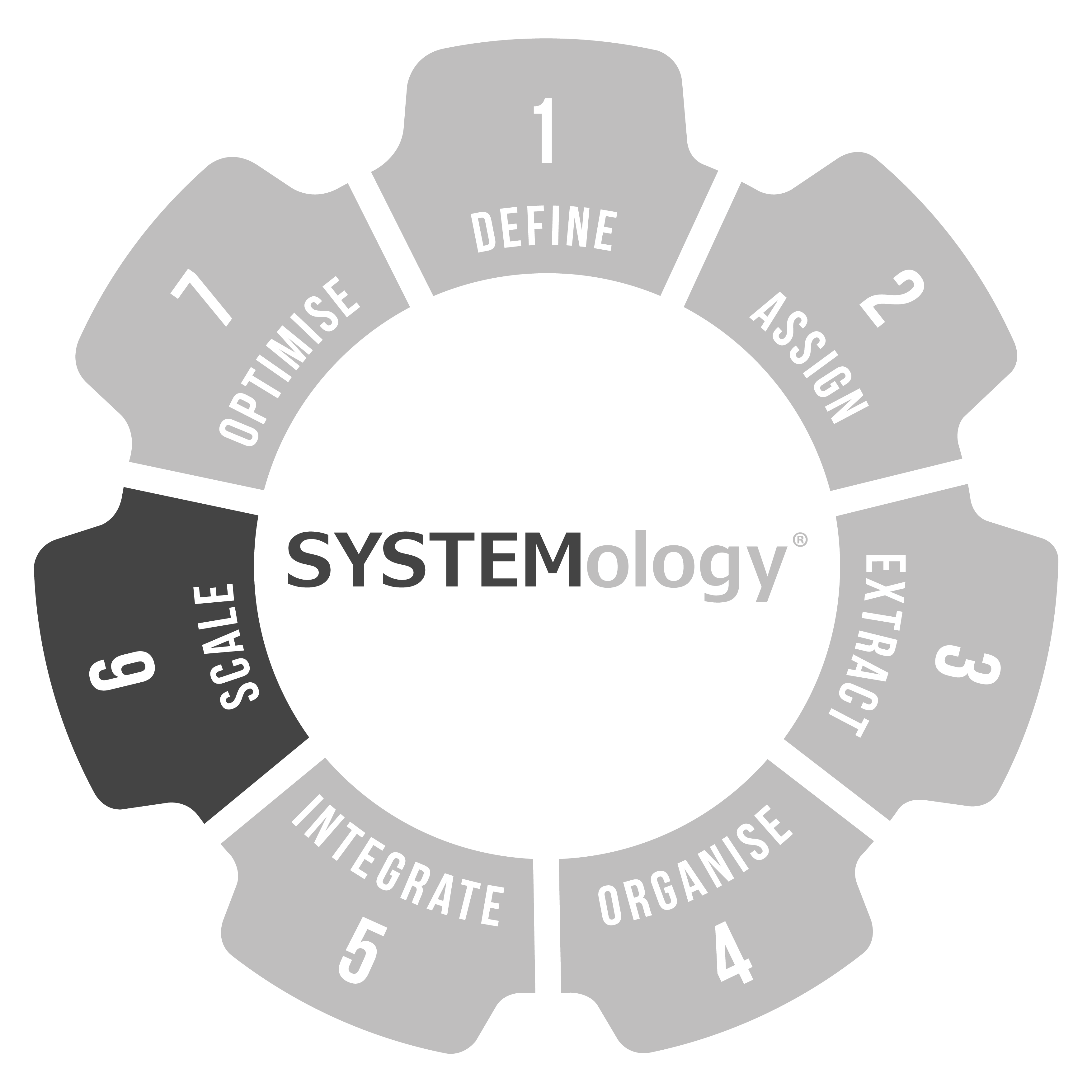 Stage 6 cog