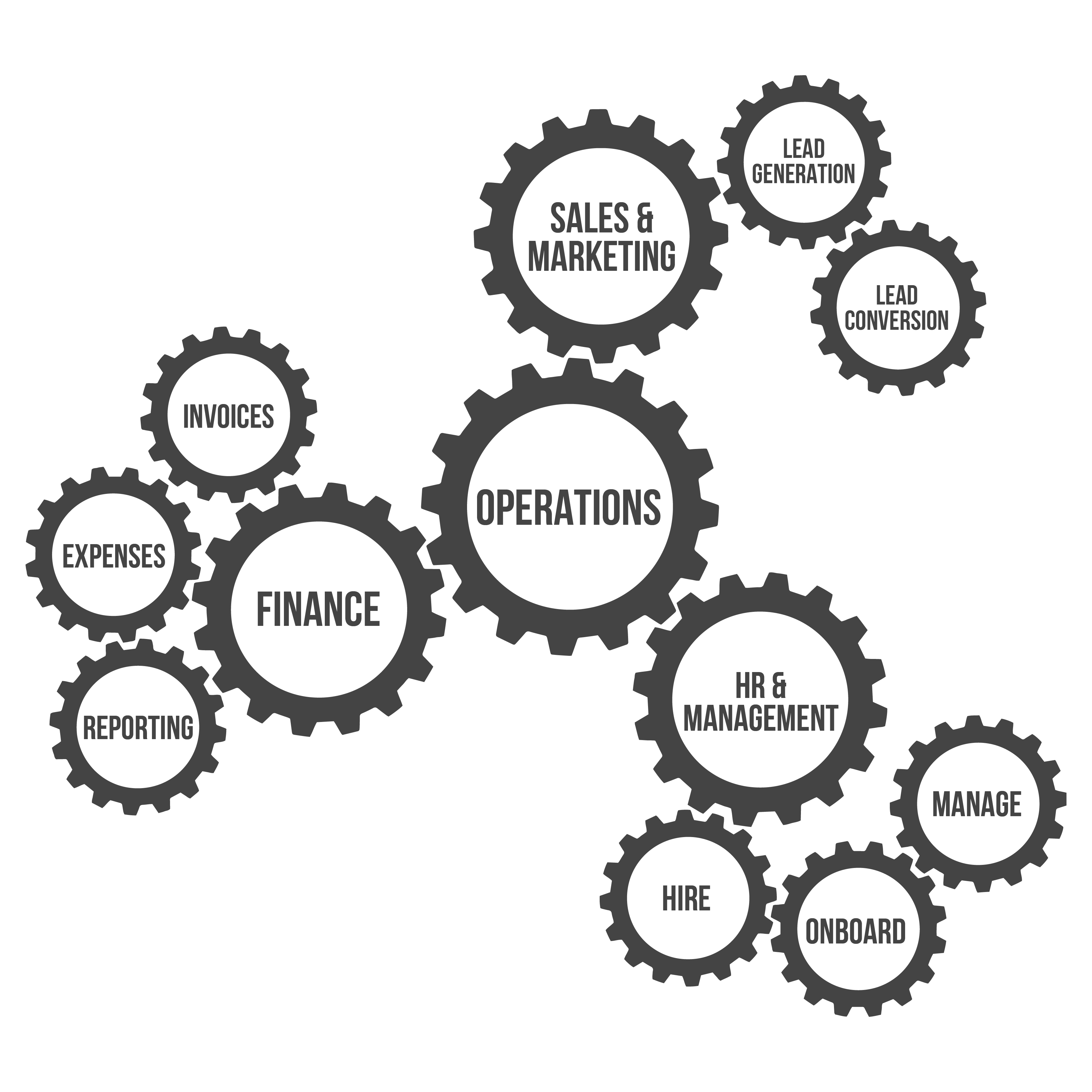 Department cogs interlocking — the SYSTEMology metaphor