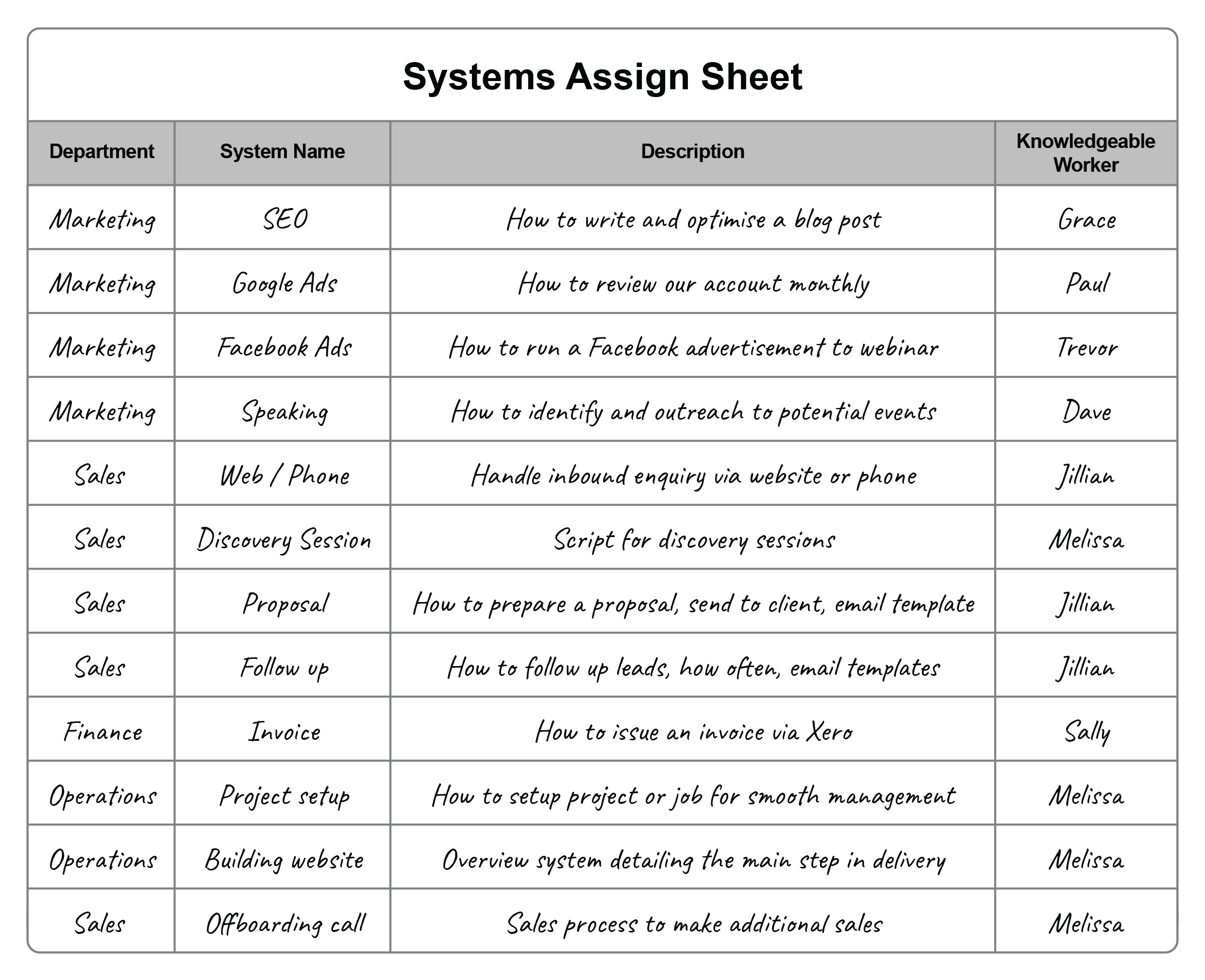 Systems Assign Sheet (SAS) example