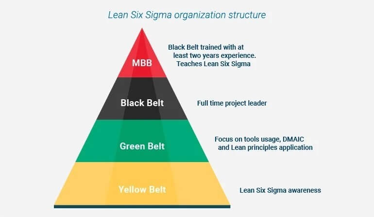 six sigma