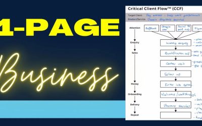 Understanding the Critical Client Flow (CCF) from SYSTEMology