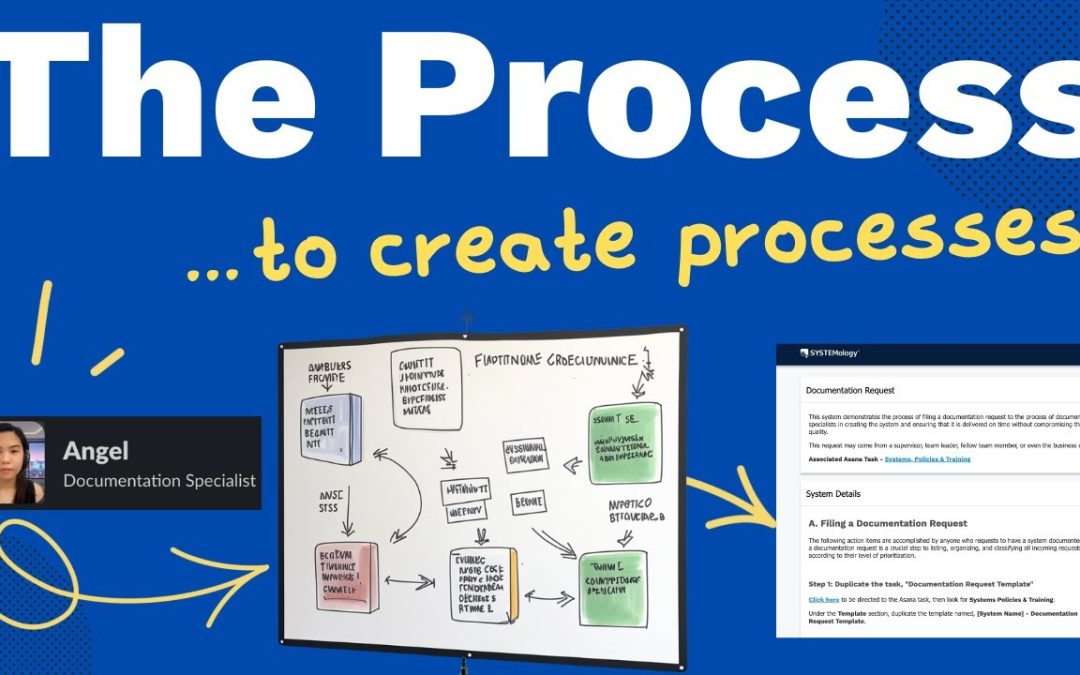 The Process... to create processes.