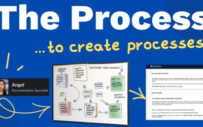 Business Process Development Workflow