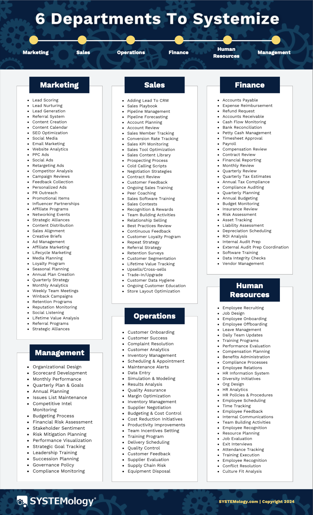 The 6 core departments to systemise in your business
