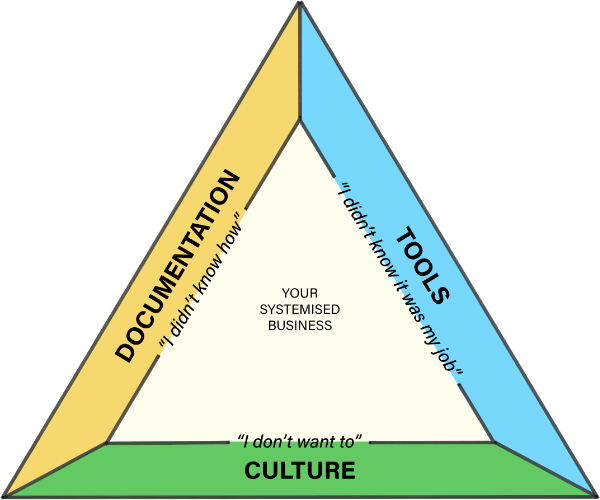 3-pillars
