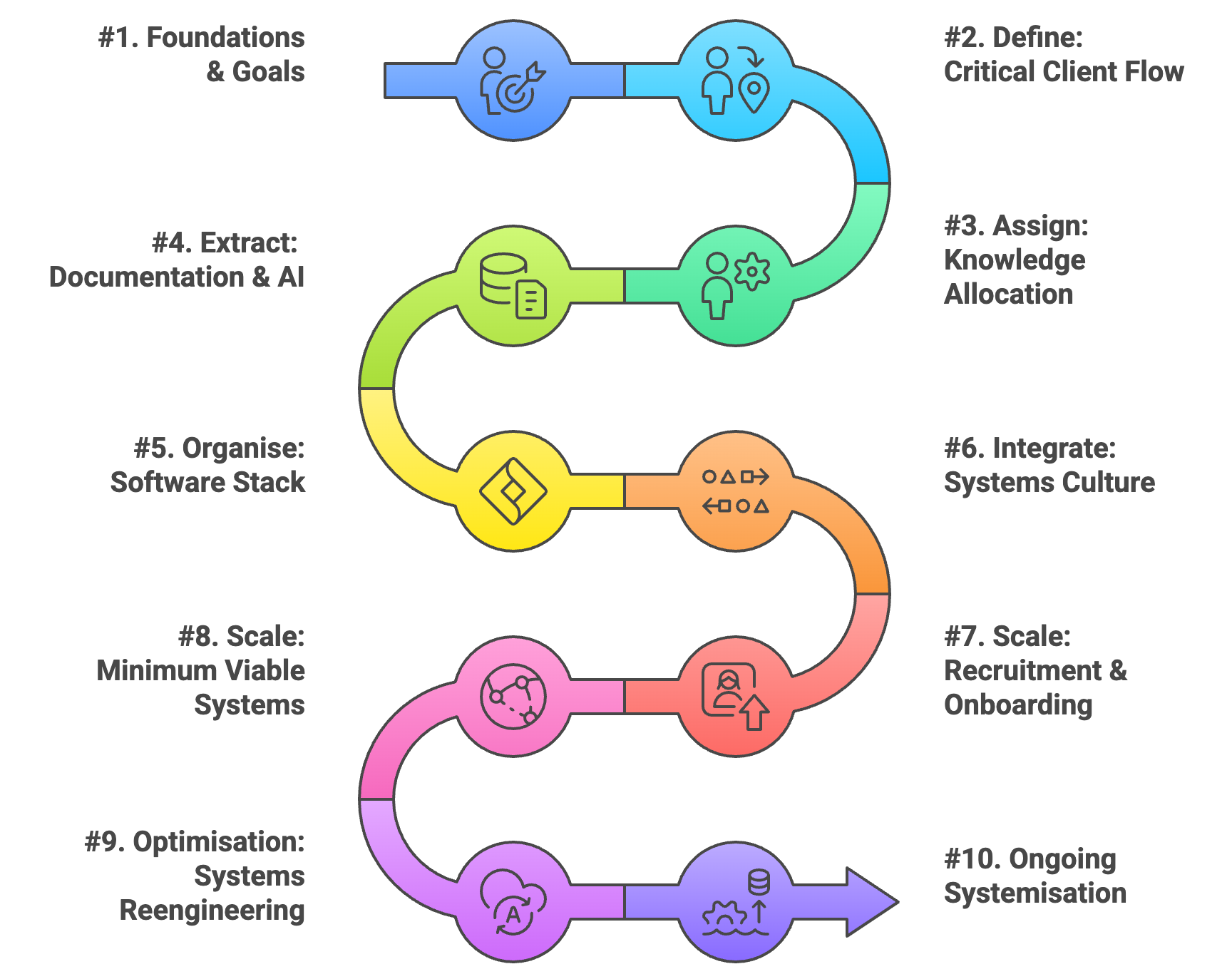 Systemisation Training Framework - visual selection (3)