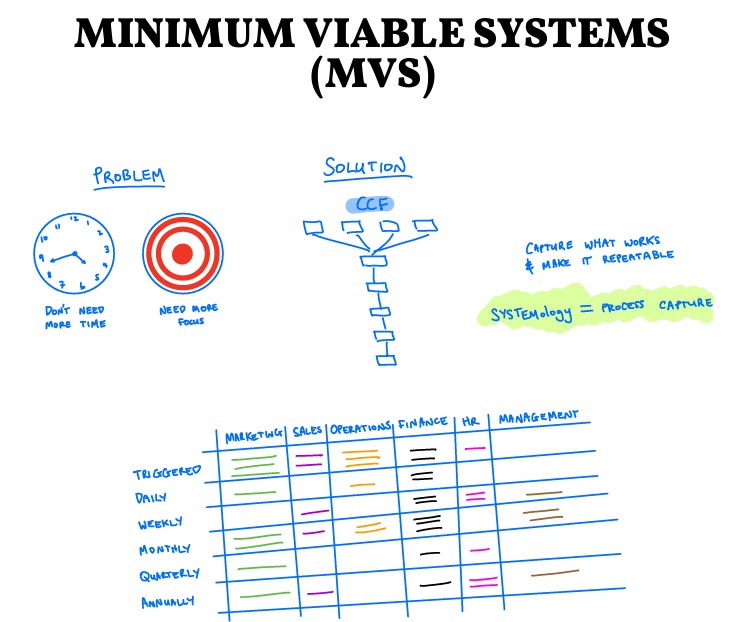 MVS-screenshot minimum viable systems (mvs)
