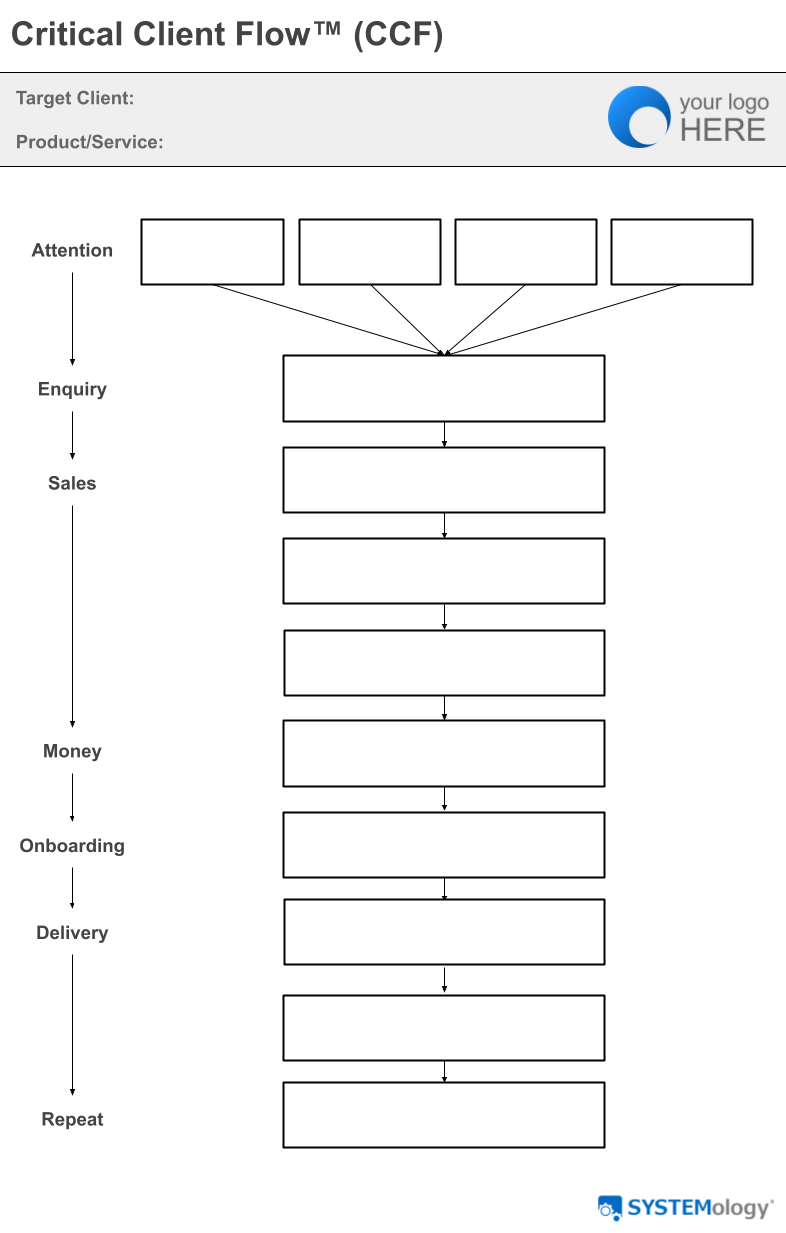 critical client flow (ccf)