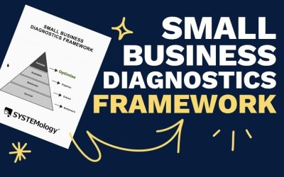 The 4 Stages of Business Systemisation and How to Move Up